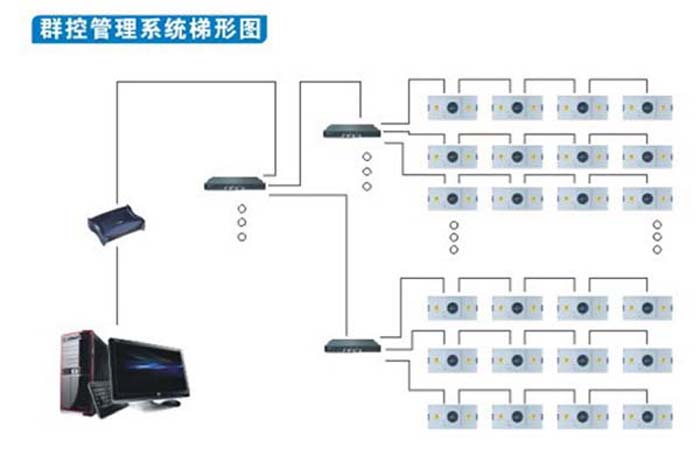 群控FFU(風(fēng)機(jī)過濾單元)FFU高效過濾器