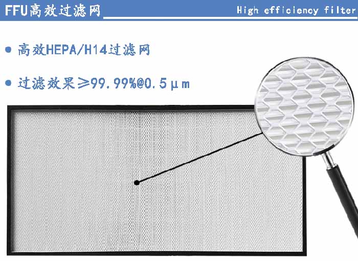 FFU高效過濾網(wǎng)過濾等級可選H13、H14